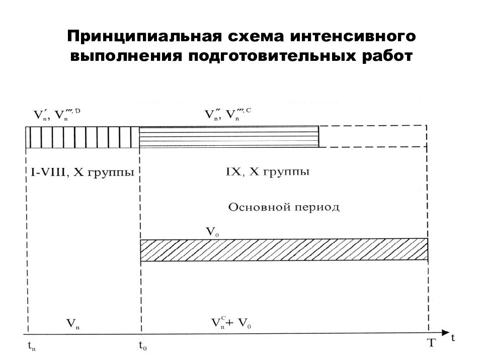 Интенсивная схема