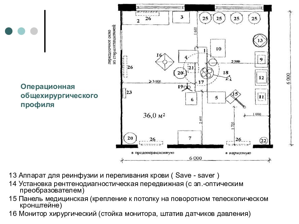 Тест нмо безопасность рабочего пространства операционного блока