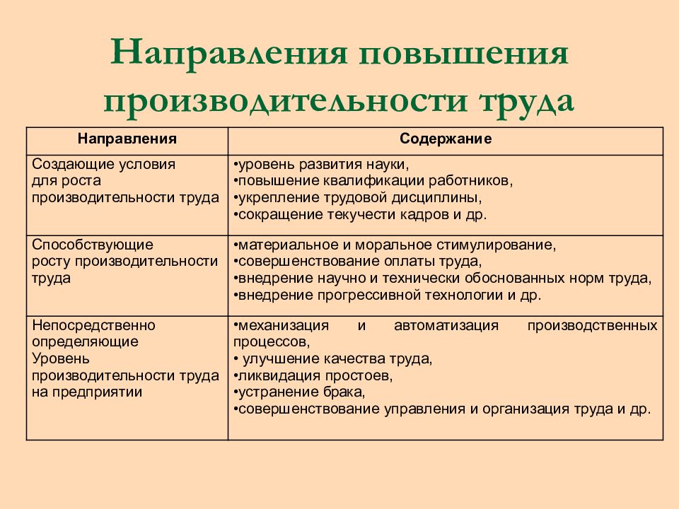 Как повысить производительность. Пути повышения производительности труда. Основные способы повышения производительности труда. Каковы пути повышения производительности труда. Назовите способы повышения производительности труда..