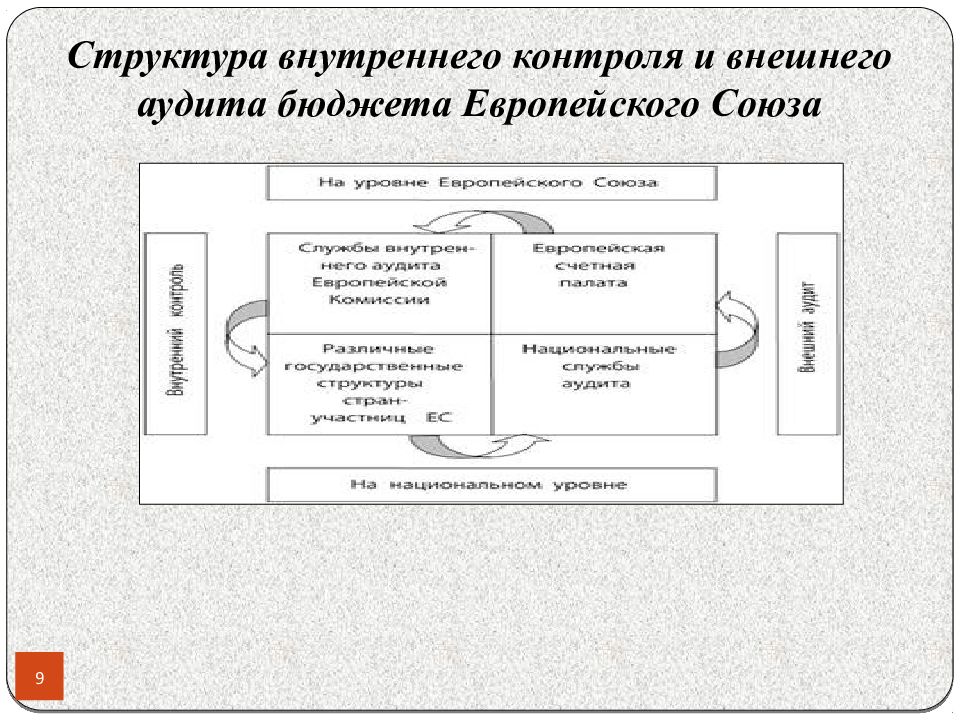 Переводное сочинение 10 класс план