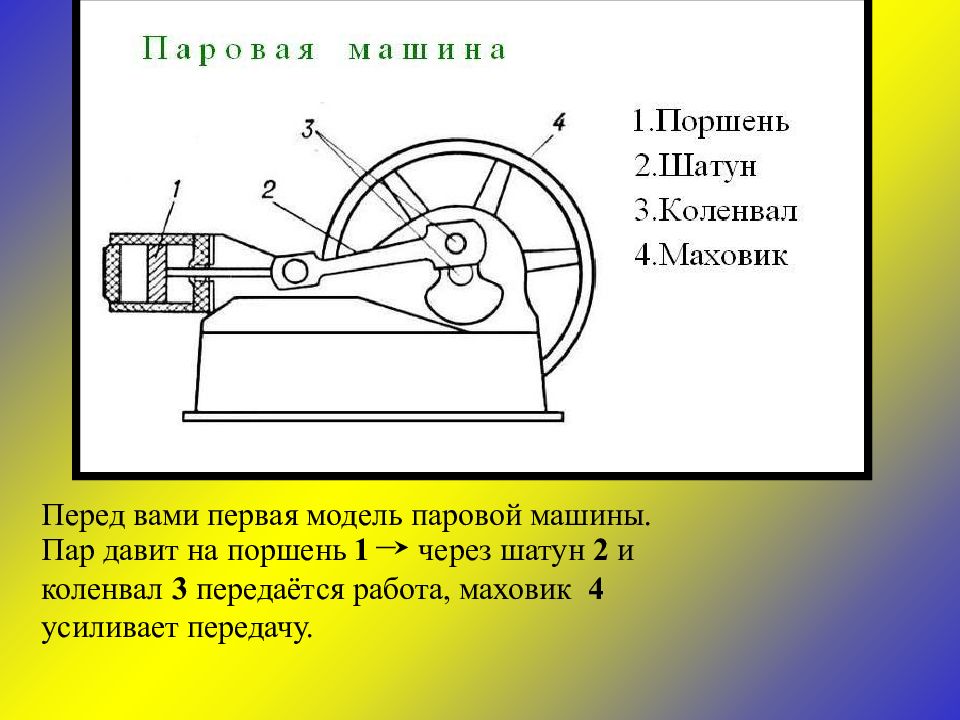 Паровые двигатели 3 класс технология презентация