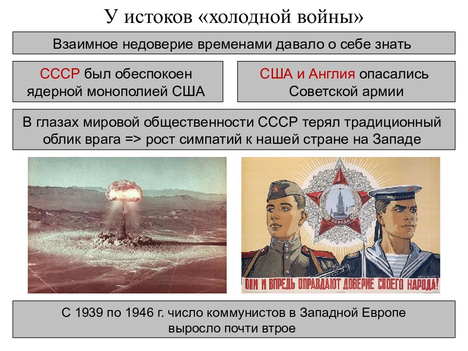 Начало холодной войны международные отношения в 1945 первой половине 1950 х гг презентация 10 класс