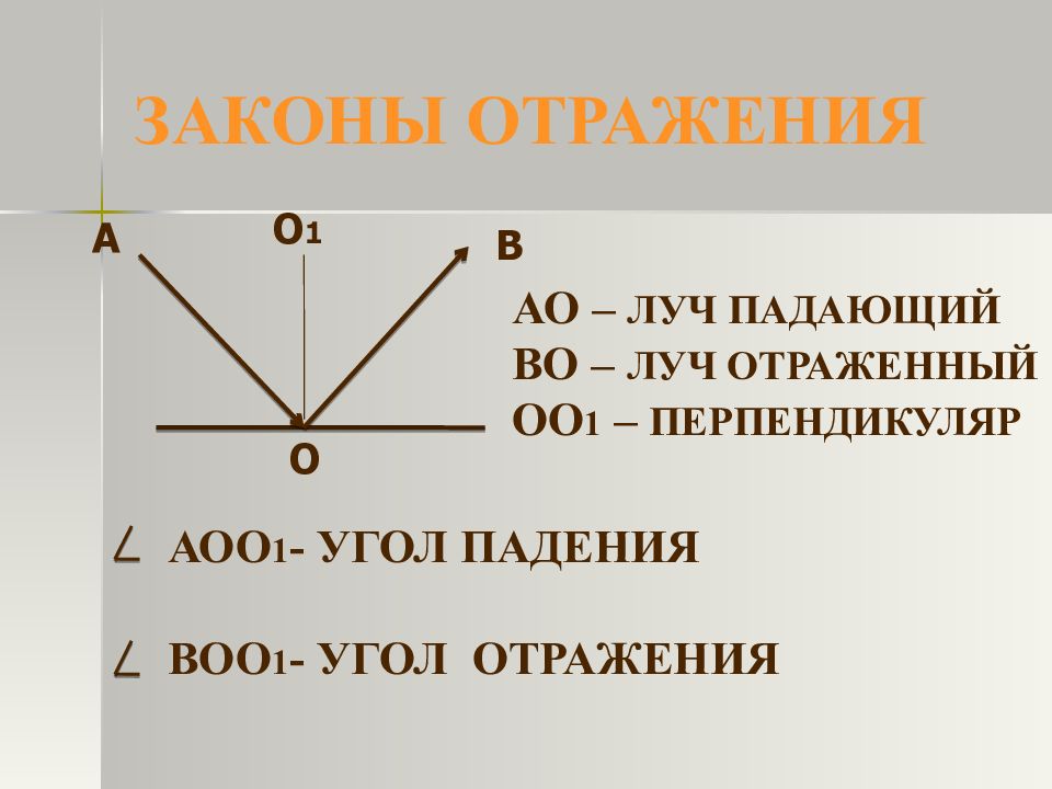 Видеоурок отражение света