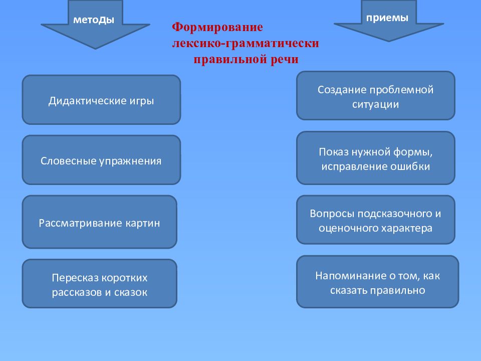 Комплект картинок по исследованию грамматического строя речи у взрослых