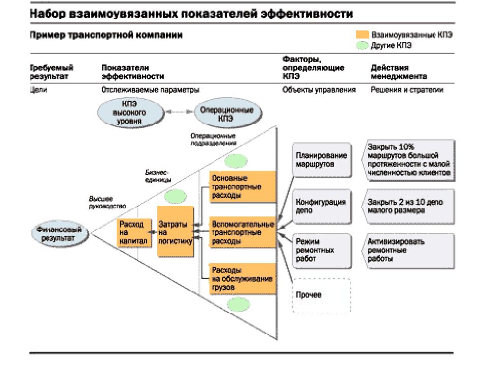 Снизить риски проекта позволяет метод сбалансированных показателей