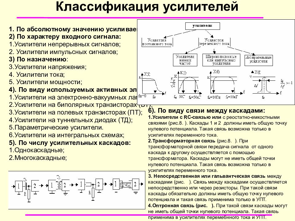 Усилители электрических сигналов презентация