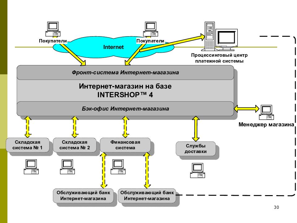 Электронная модель