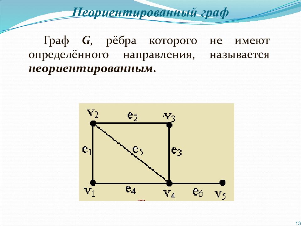 Графе н. Взвешенный неориентированный Граф. Направление Граф. Неориентированное ребро графа. Неориентированные ребра в графе.