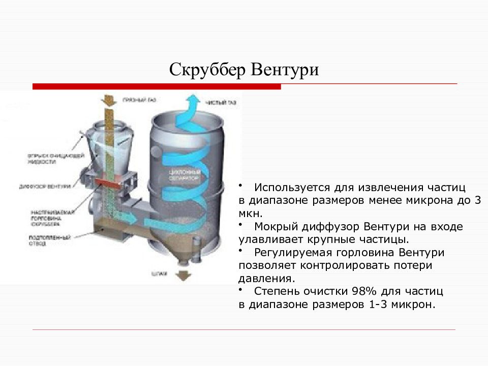 Что такое трубка Вентури, инжектор и скруббер - принцип работы и ...
