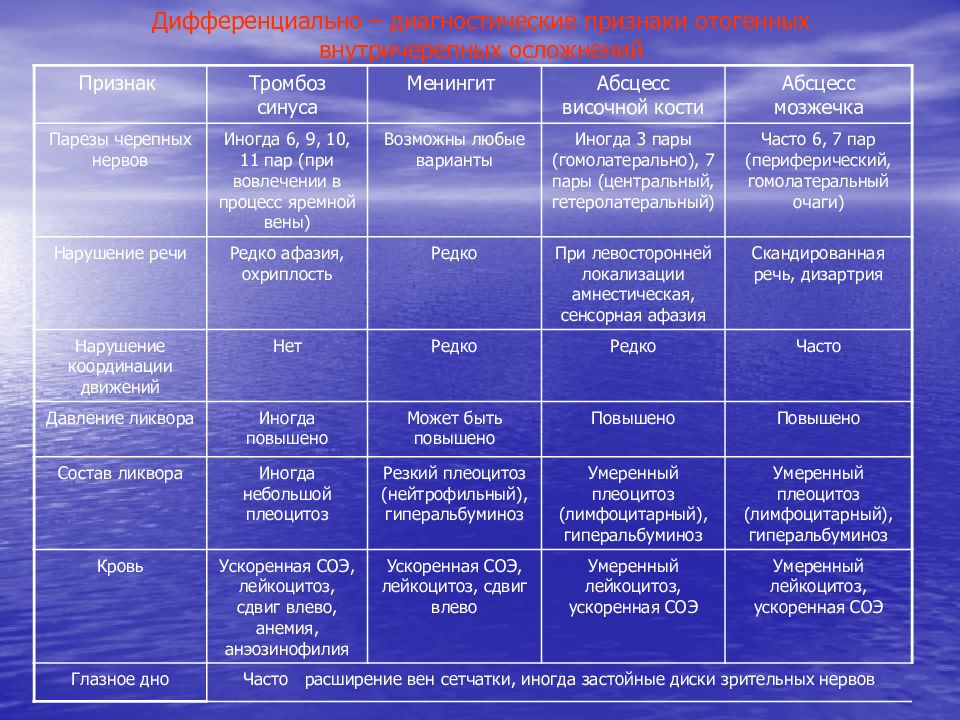 Ультразвуковая дифференциальная диагностика