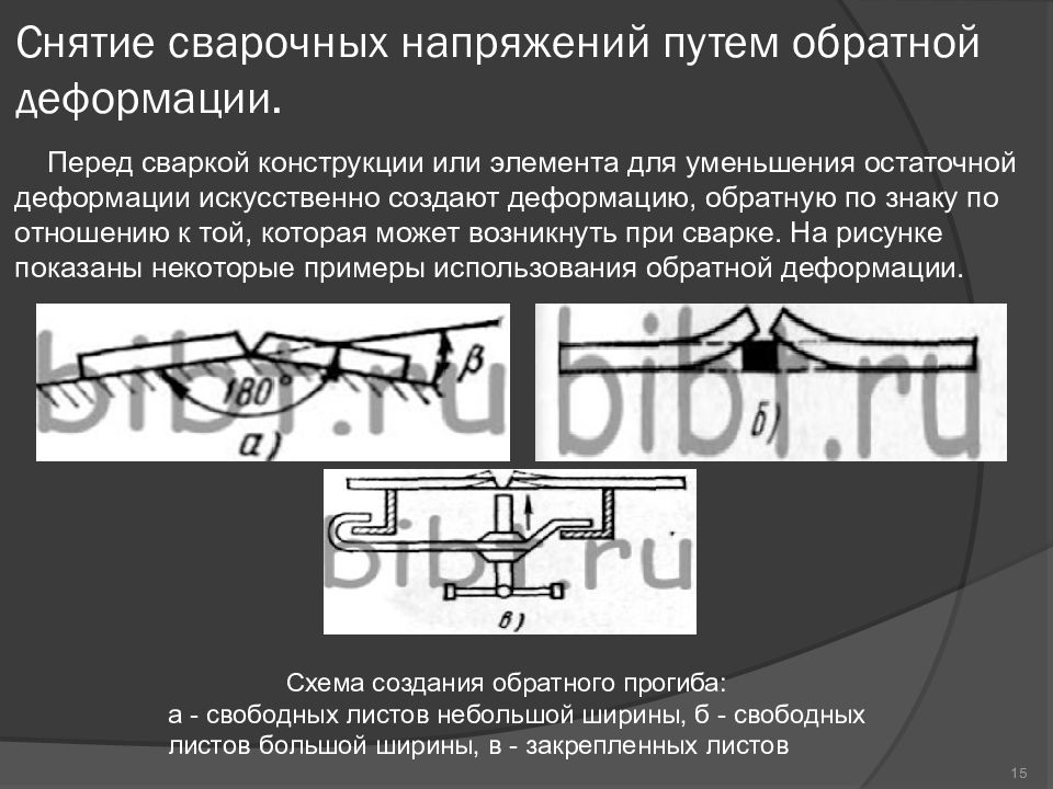 Деформации и напряжения при сварке презентация