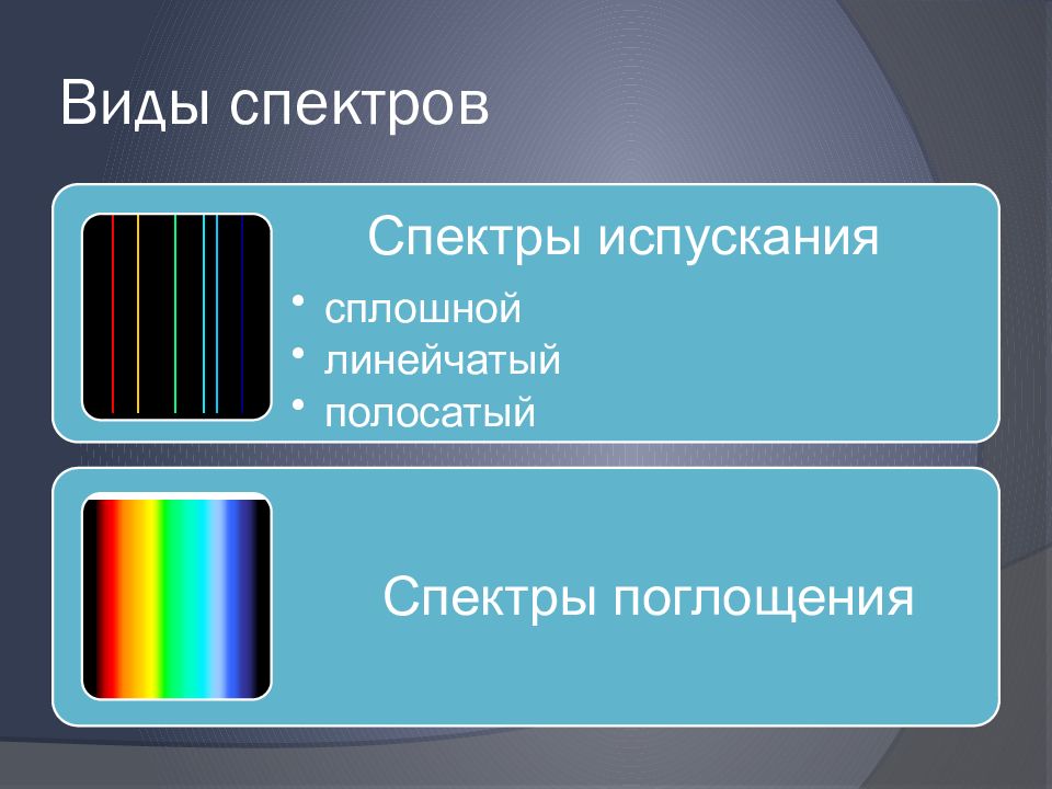 Спектр и спектральный анализ тест. Спектральный анализ эффект Доплера. Виды спектров. Виды спектров схема. Атомный спектральный анализ картинки.