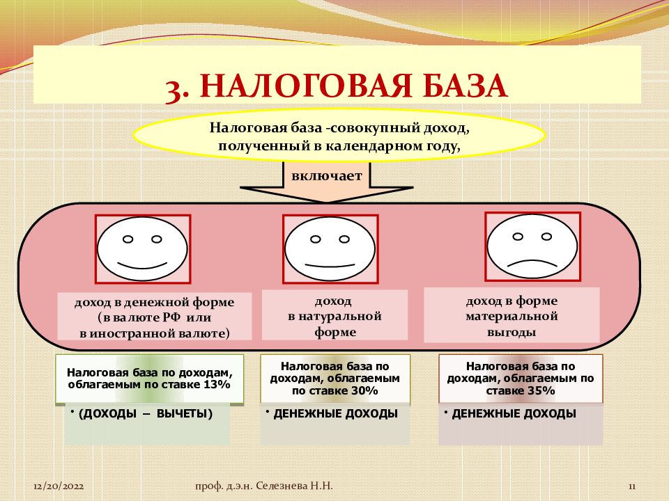 Налоговая база представляет собой