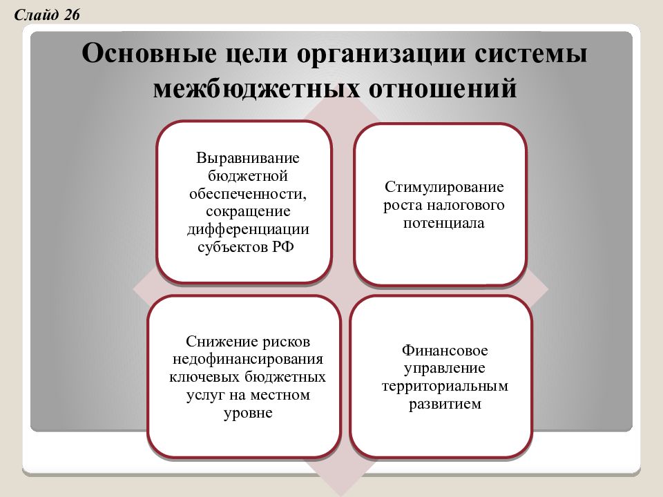 Презентация бюджетная система