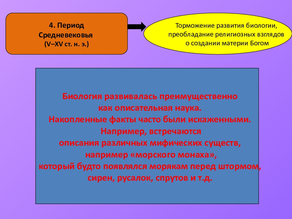 История развития биологии и методы исследования в биологии проект