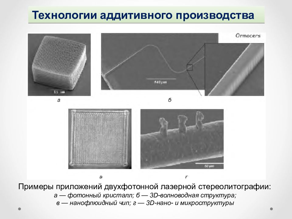 Аддитивные технологии презентация. Аддитивное производство примеры. Структура аддитивного производства. Пассивных фотонных интегральных схем. Аддитивный процесс.