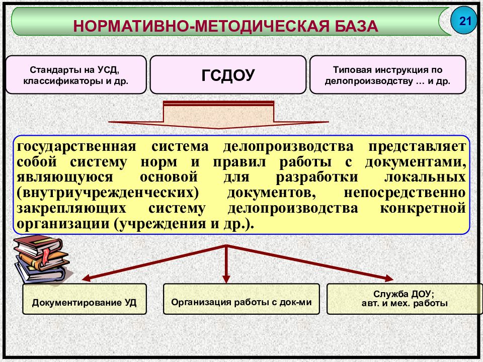 Основной государственный документ. Нормативно-методическая база делопроизводства. Нормативно-правовая база документационного обеспечения управления. Государственная система документационного обеспечения управления. Нормативно-методическая база ДОУ.