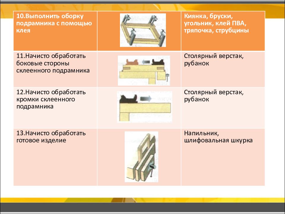 Технологическая карта по технологии шиповое соединение