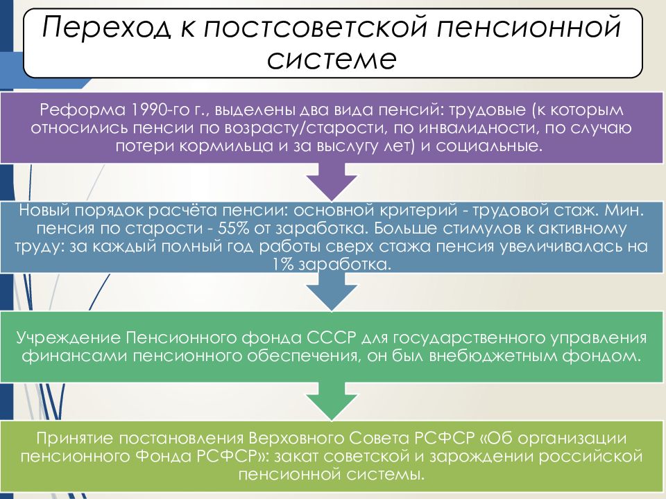 Общая характеристика пенсионной системы рф презентация