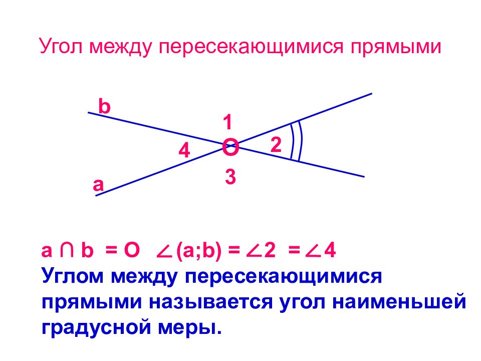 Угол между пересекающимися прямыми. Прямые пересекающиеся под прямым углом называются. Тангенс угла между пересекающимися прямыми. Параллельные прямые пересекаются Лобачевский.