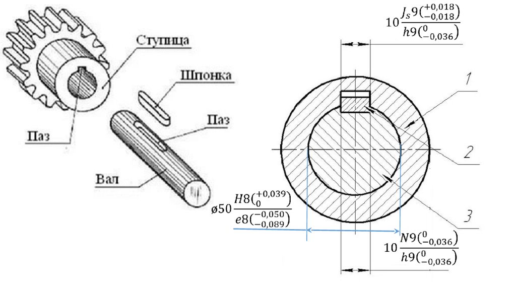 Шпоночный паз. Посадка для шпонки чертеж. Ступица со шпоночным пазом чертеж. Шпоночный ПАЗ для вала 52. Посадка шпоночного паза на валу.