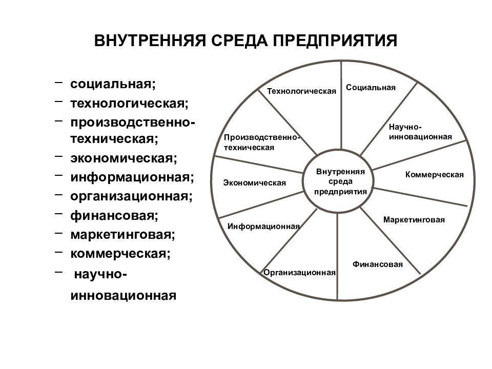 Внутренним факторам экономической среды. Составьте схему внутренней среды организации.. Факторы внутренней среды организации схема.