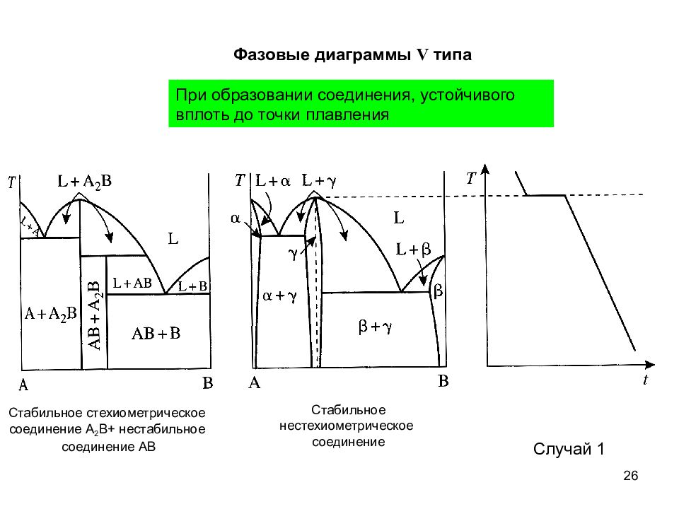 Диаграмма фазовых переходов