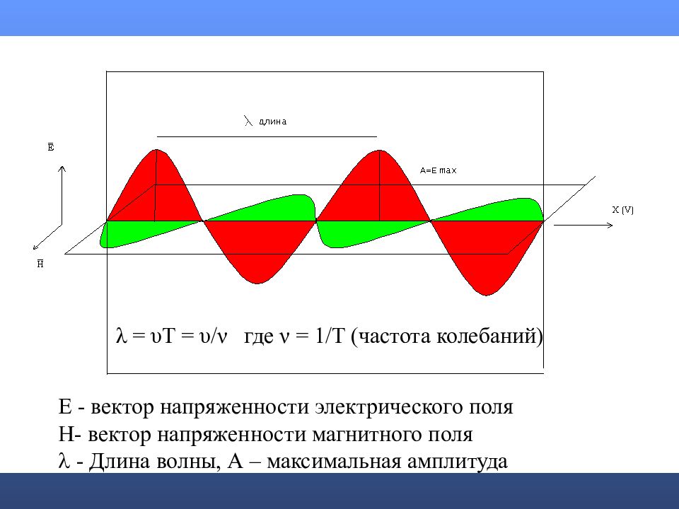 Вектор колебаний. Флуктуации напряженности поля. Амплитуда колебаний вектора напряженности электрического поля. Колебания напряженности электрического поля. Частота колебаний вектора напряженности электрического поля.