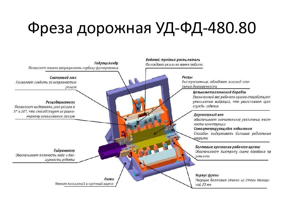 Дорожная фреза чертеж