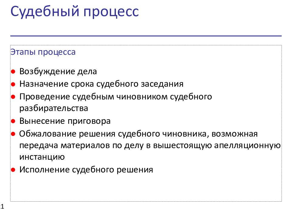 Государство и право византии презентация