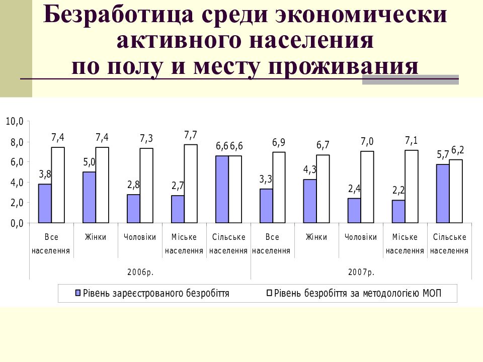 Структуру экономически активного населения