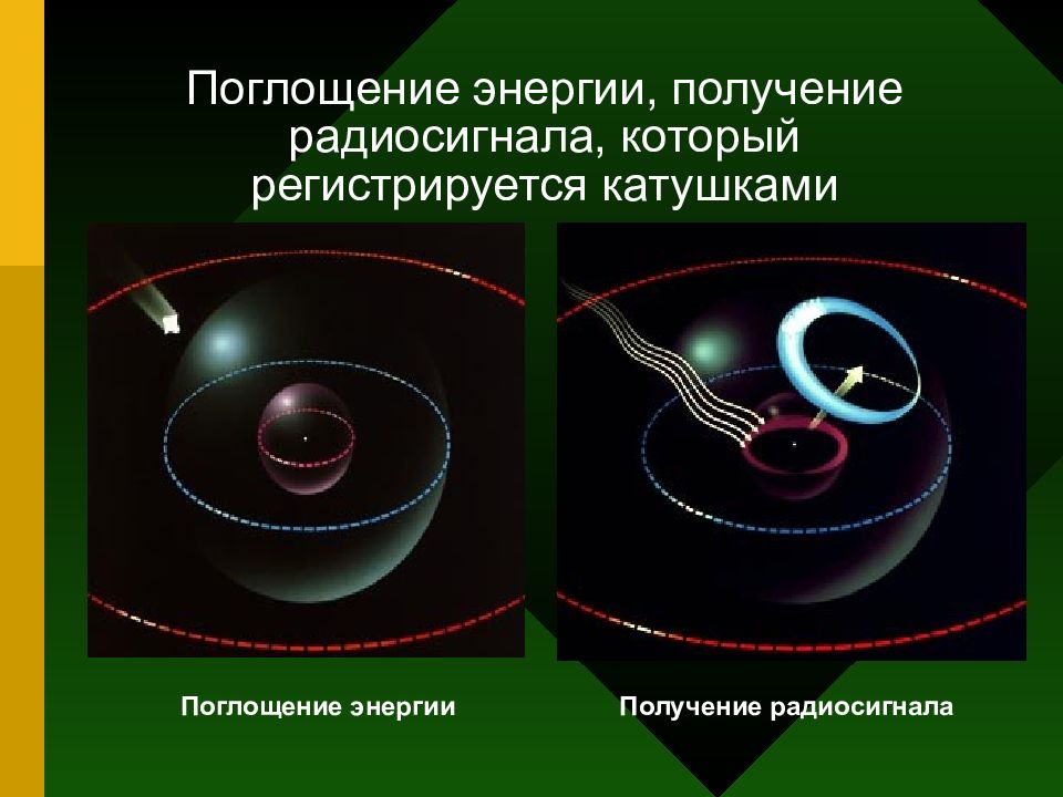 поглощение света энергетические уровни. энергия поглощается. процесс поглощения энергии. поглощение энергии при испарении жидкости. излучение и поглощение энергии атомом.
