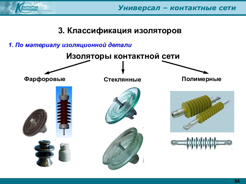 Контактные материалы презентация