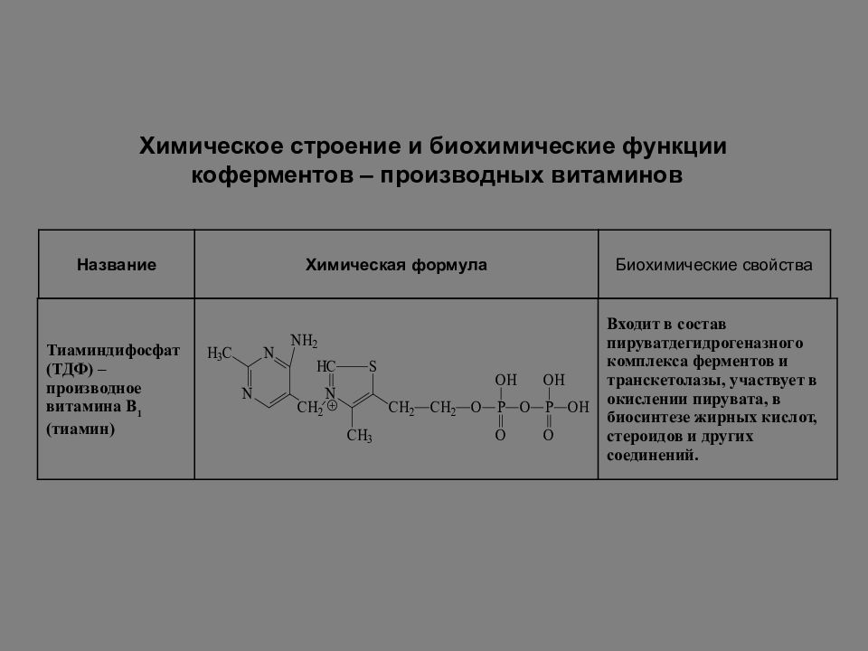 Химическое строение это. Кофермент витамина в1 тиаминдифосфат ТДФ. Строение производных витаминов коферментов. Тиаминдифосфат структура и функции. Кофермент а химическая структура.