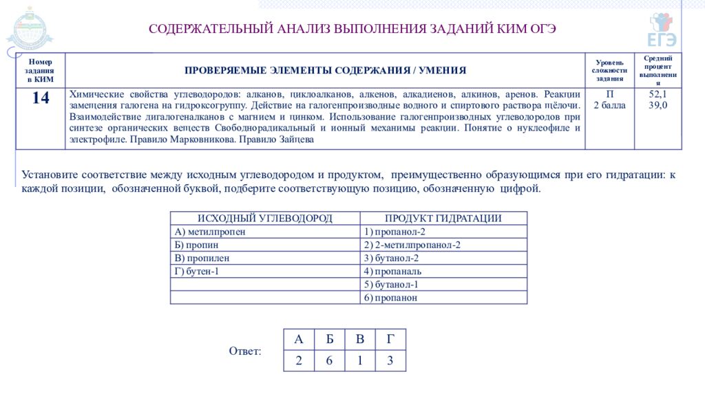 ГОСУДАРСТВЕННОЕ АВТОНОМНОЕ ОБРАЗОВАТЕЛЬНОЕ УЧРЕЖДЕНИЕ ТЮМЕНСКОЙ