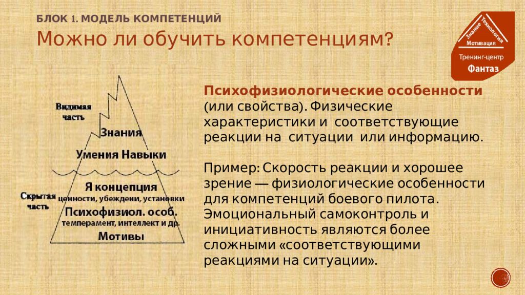 Особенности моделей знаний. Модель компетенций HR. Модель компетенций HR BP. Компетенции HR бизнес партнера. Модель компетенций бизнес-партнера.