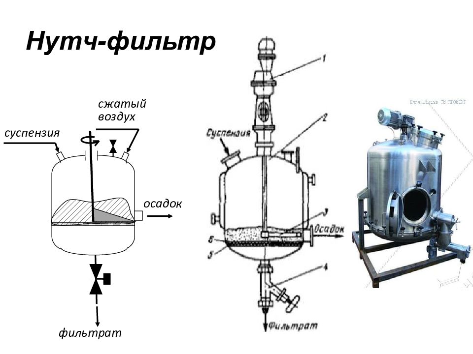 Процессы и аппараты. Нутч-фильтр аппарат. Нутч фильтр схема и принцип работы. Нутч фильтр и друк фильтр отличие. Нутч фильтр чертеж.