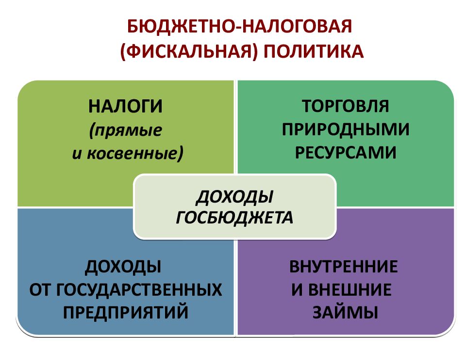 Роль государства в экономике презентация 11 класс обществознание