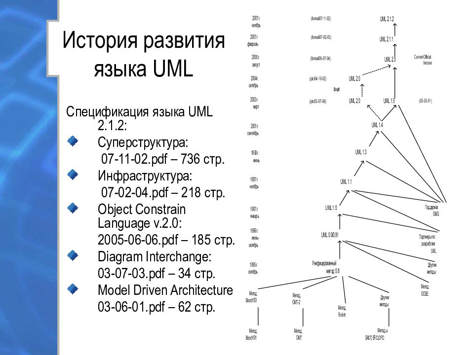 Может ли разработчик уточнять семантику графических изображений языка uml