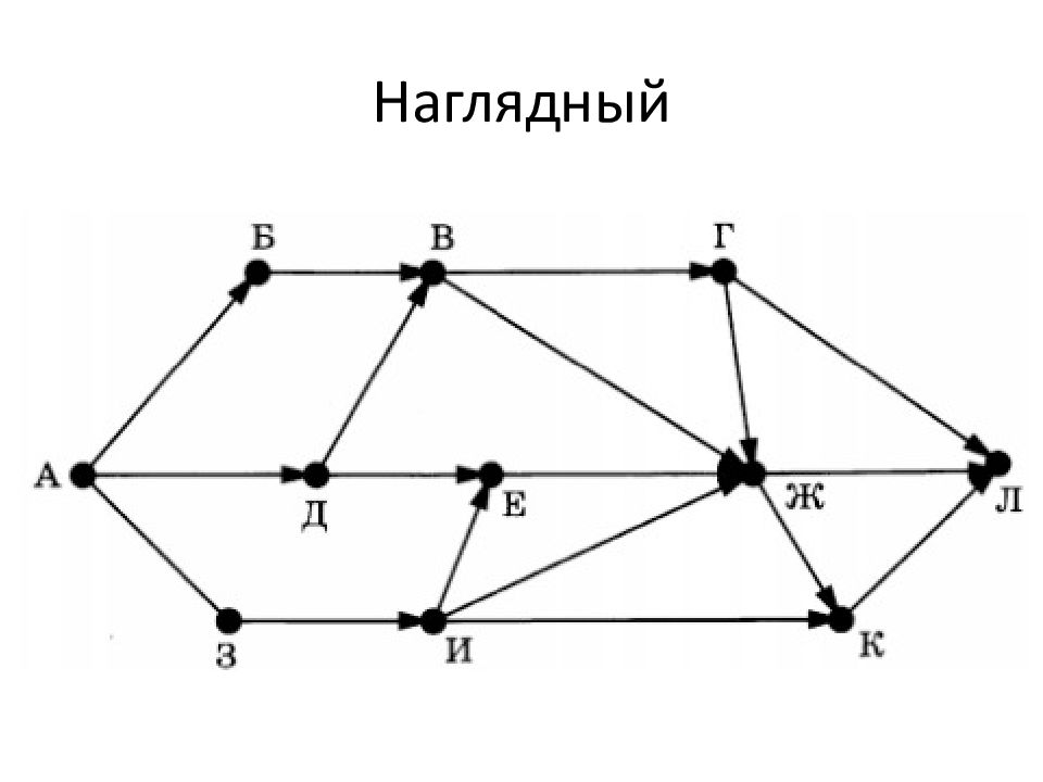 Проект решения подлежащий рассмотрению представительным органом направляется в