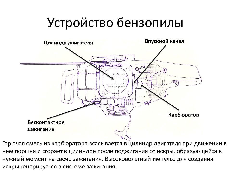 Схема подачи топлива в бензопиле