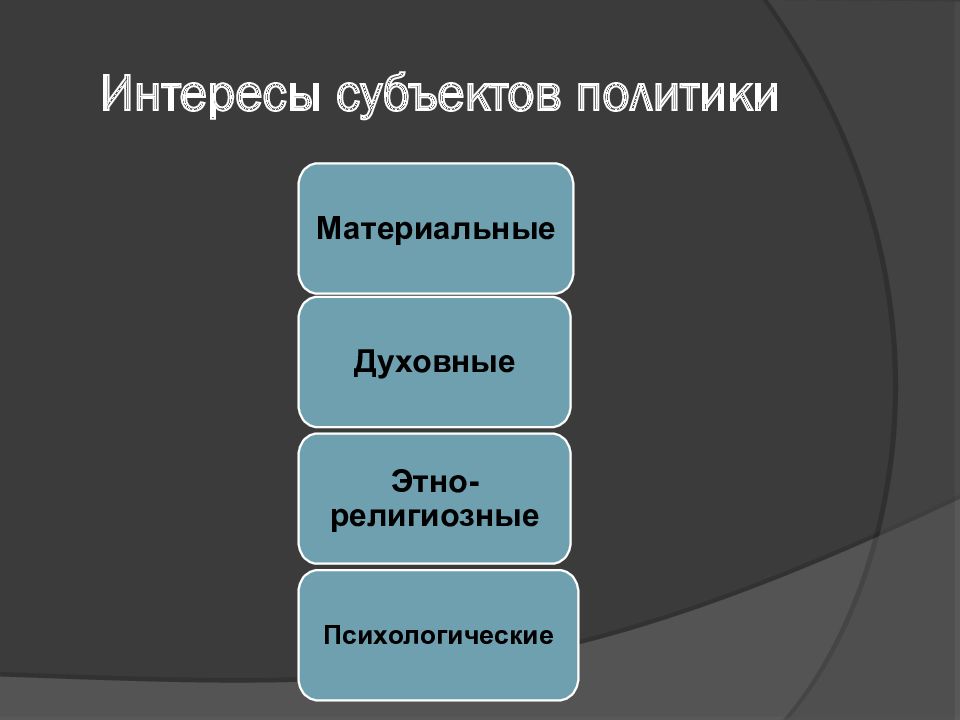 Субъекты политик. Интересы субъектов политики. Классификация субъектов политики. Интересы субъектов политики характеристика. Характеристика субъектов политики.