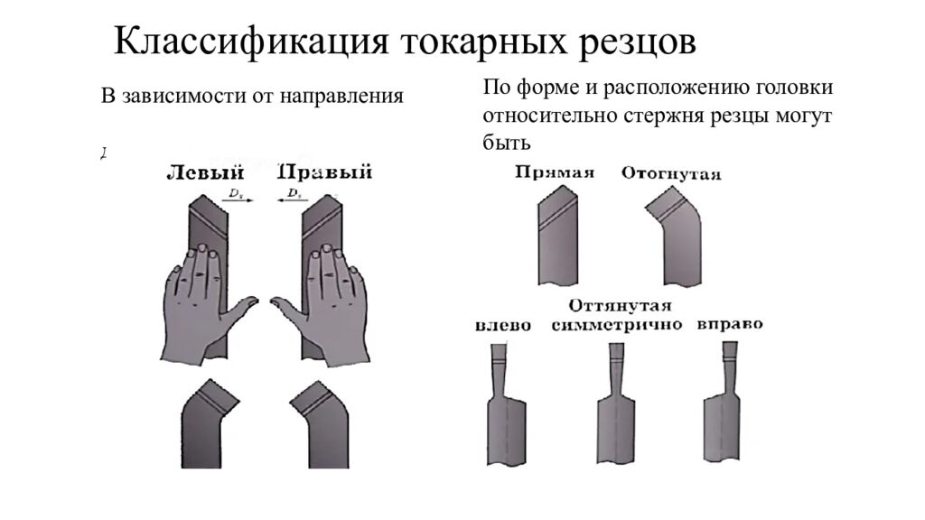 Классификация токарных резцов