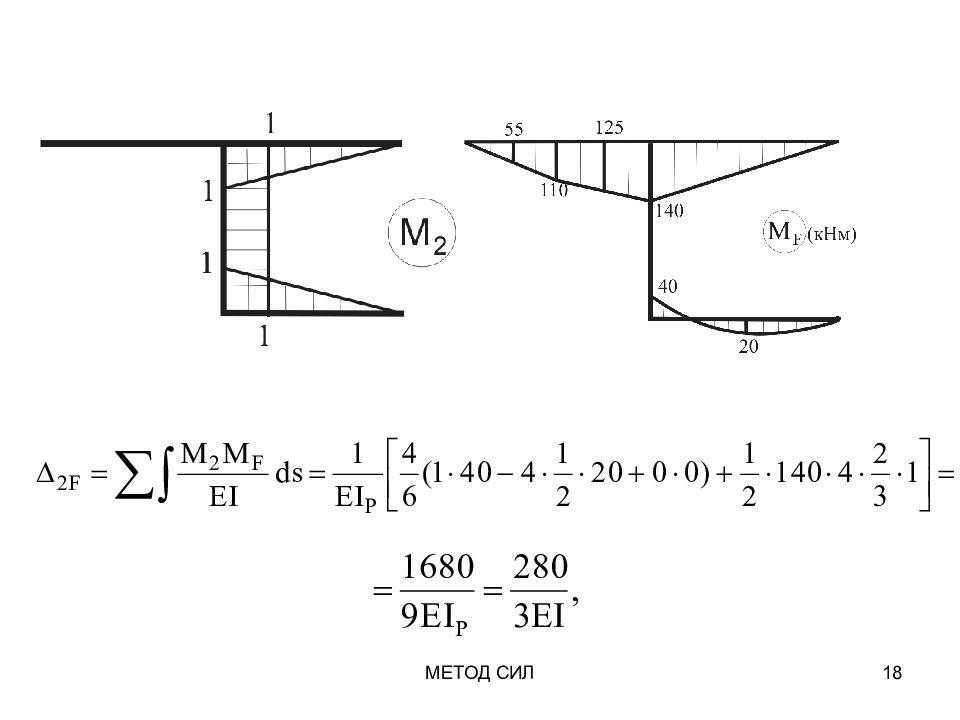 Метод сил. Метод сил рама. Расчет плоской рамы методом сил. Расчет статически определимой рамы методом сил онлайн.