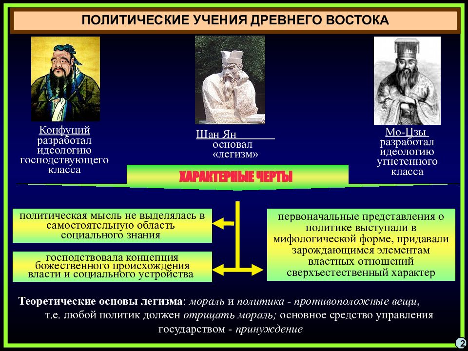 Политических учений 19 века. Политические учения. Идеология Китая. Идеология китайской империи.