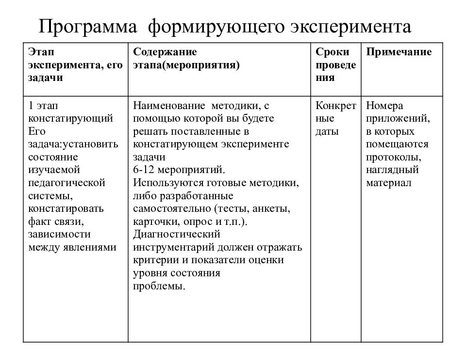 План формирующего эксперимента