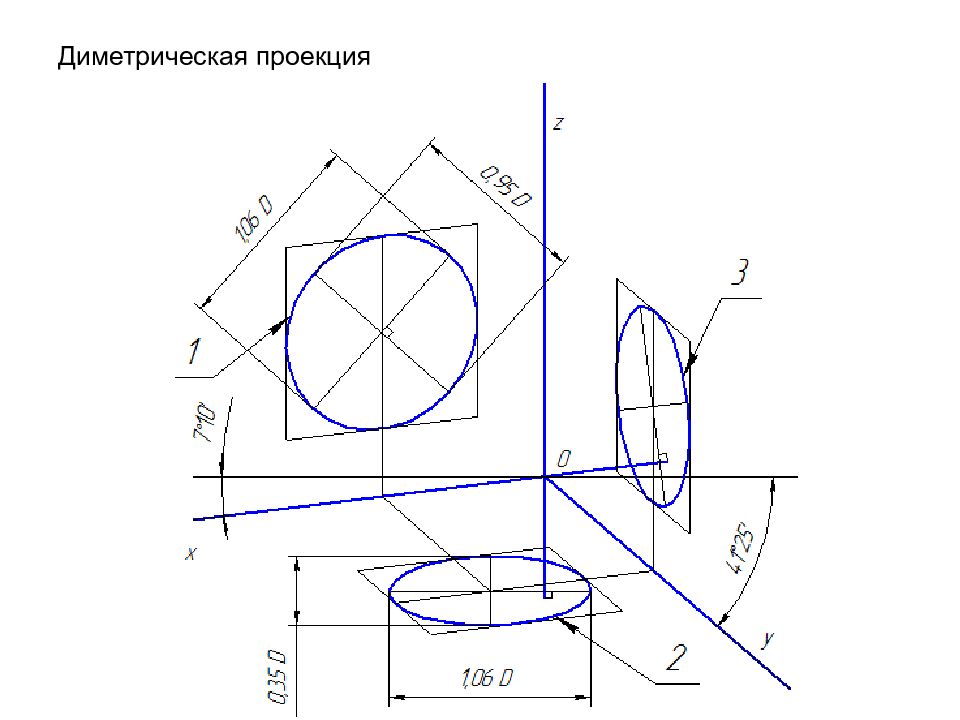 Как нарисовать цилиндр в диметрии