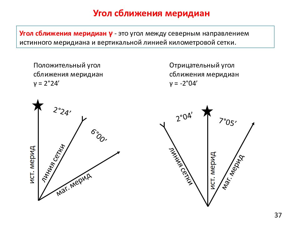 Расскажи и покажи на рисунках как дальше будет изменяться угол между тенью и чертой ответ