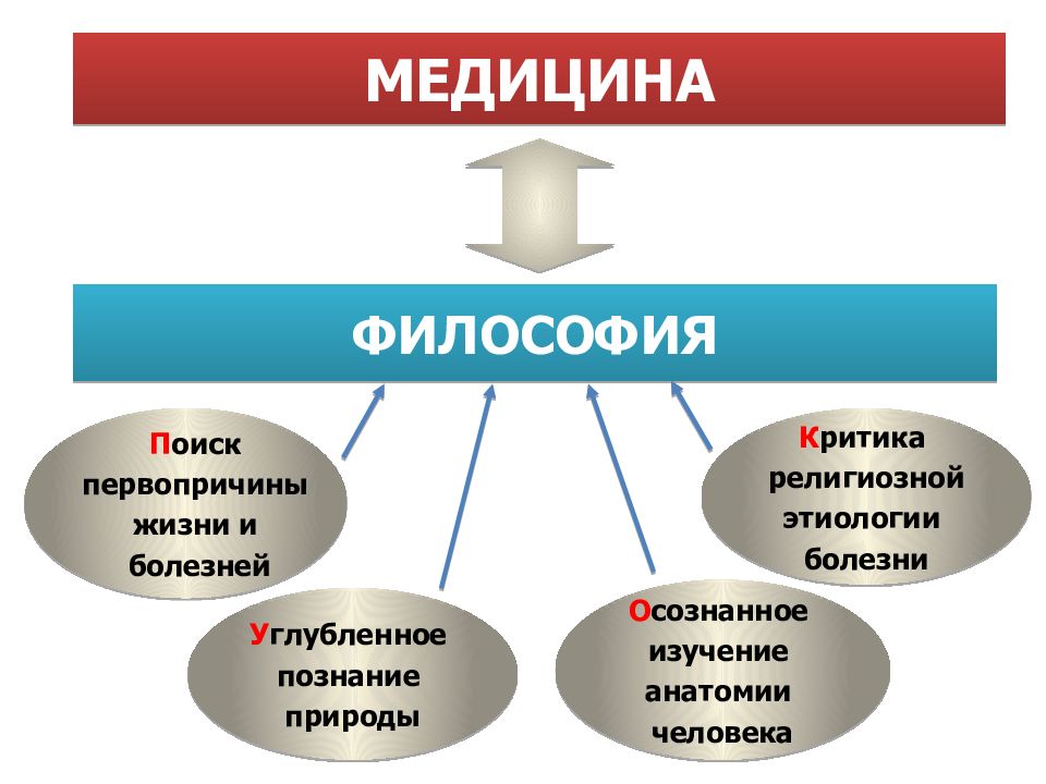 Первопричина