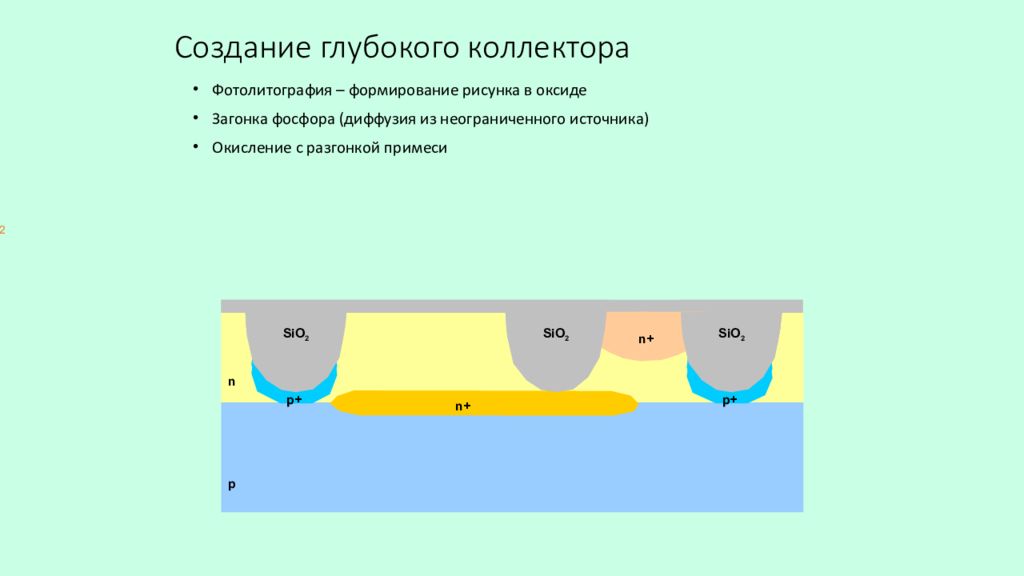 Пассивная база. Изопланар изоляция транзистор. Изопланарного транзистора с комбинированной изоляцией. Фотошаблон изопланарная изоляция. Изопланарная технология и скрытый слой.